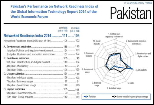 Network Readiness Index 2014 